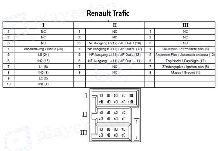 Schéma électrique Renault Trafic